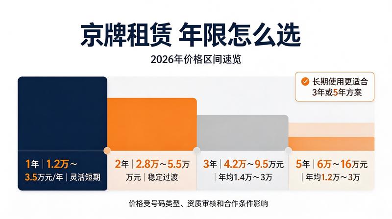 北京车牌政策最新解读